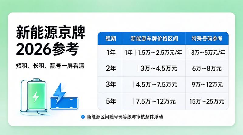北京新能源汽车政策
